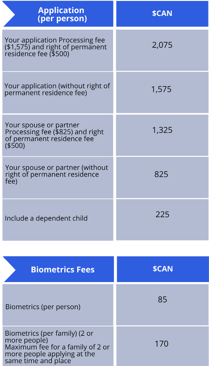 Self-employed program fees