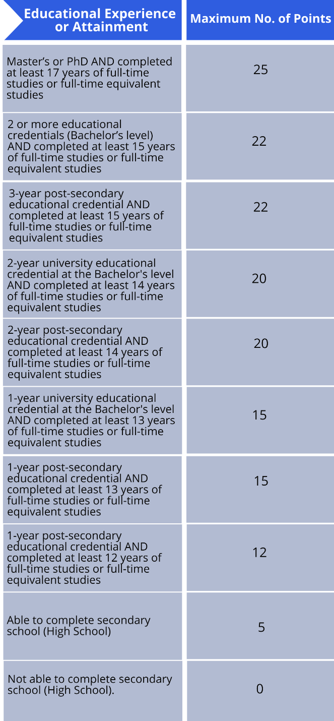 Self-employed education