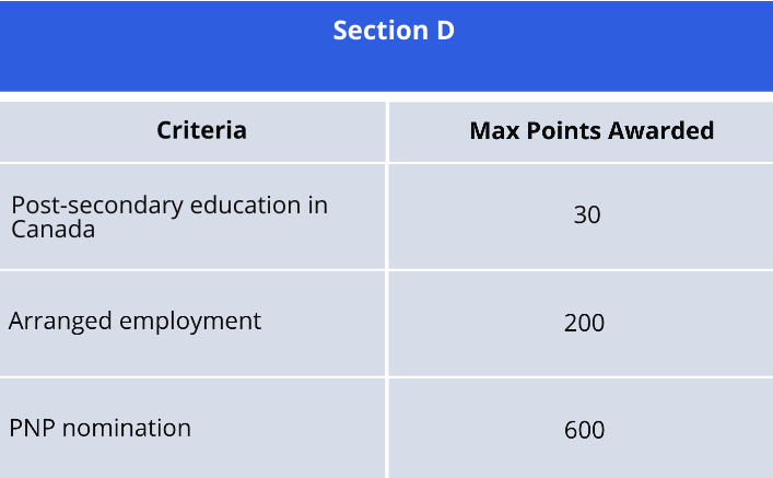 Express Entry Section D