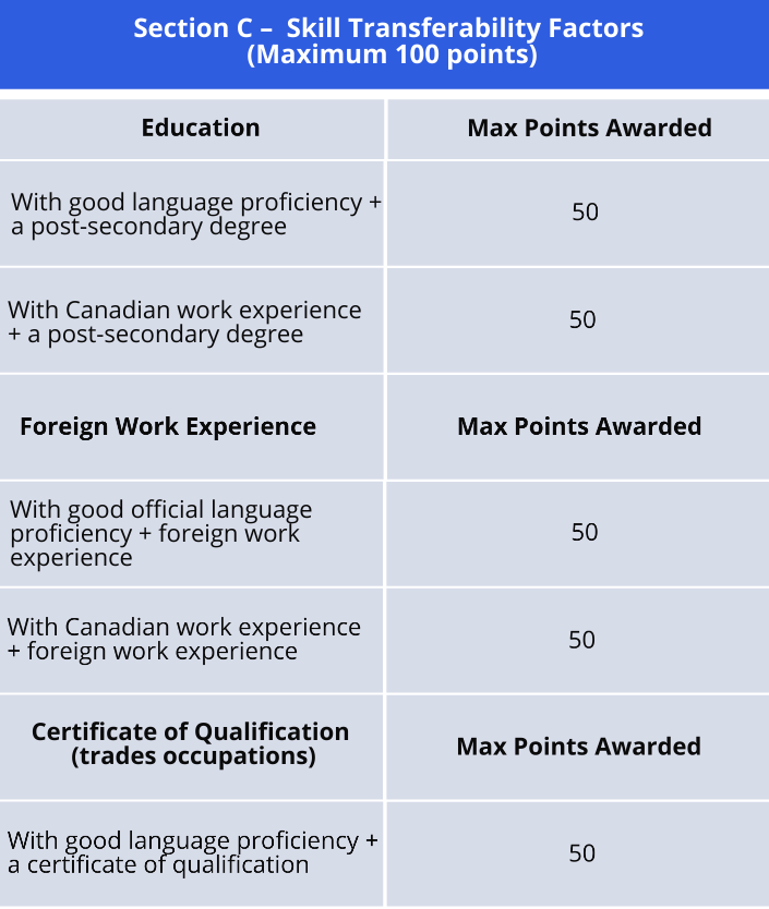 Express Entry Skill factor